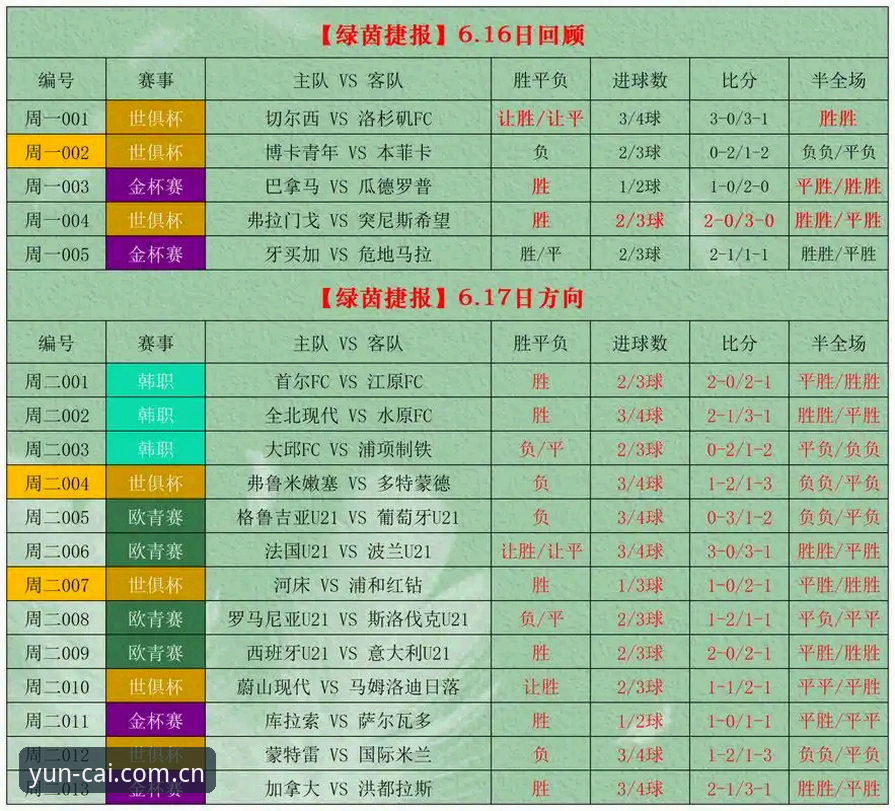 KAIYUN竞猜足球比分赔率实战指南：从注册充值到规避误区的完整手册